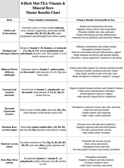 NEW!! 8-Herb Mul-TEA-Vitamin & Mineral Brew