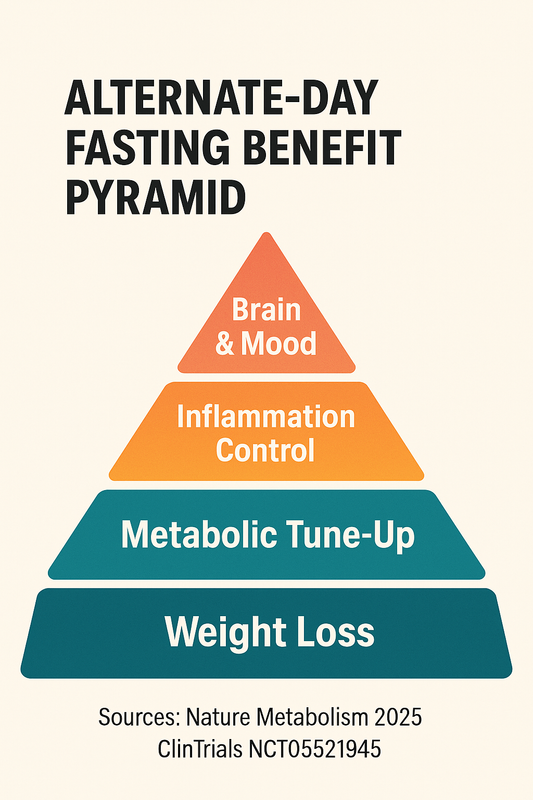 ALTERNATE DAY FASTING 14-DAY JUMPSTART PROGRAM! (Join our Fasting Community!)