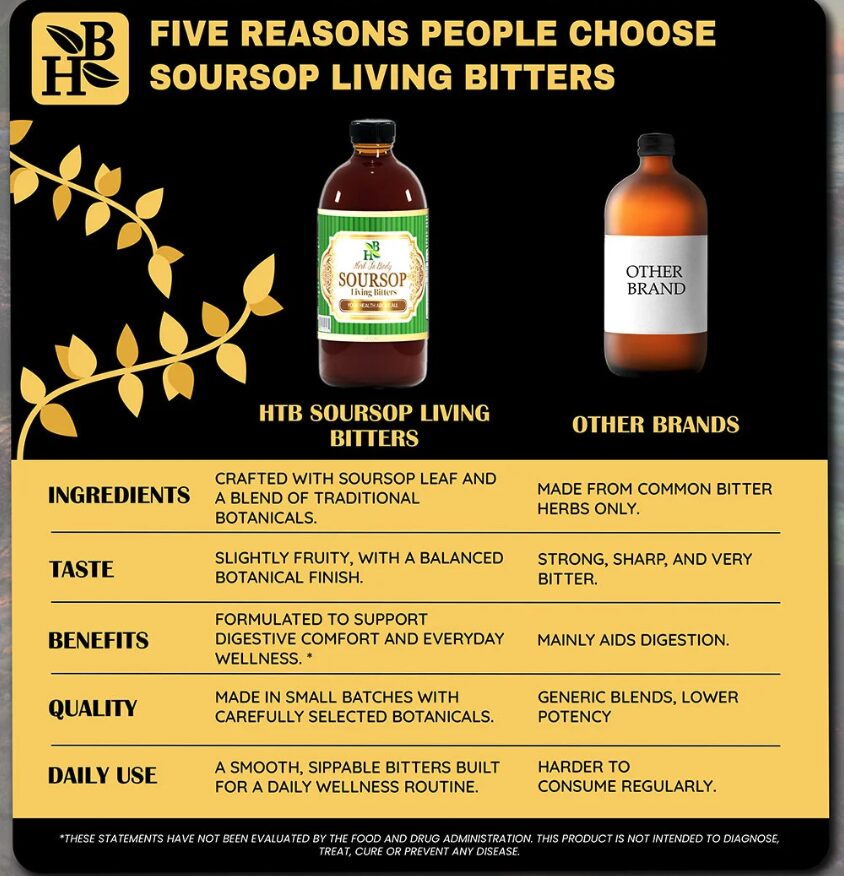 SOURSOP LIVING BITTERS (16oz) - Image 3