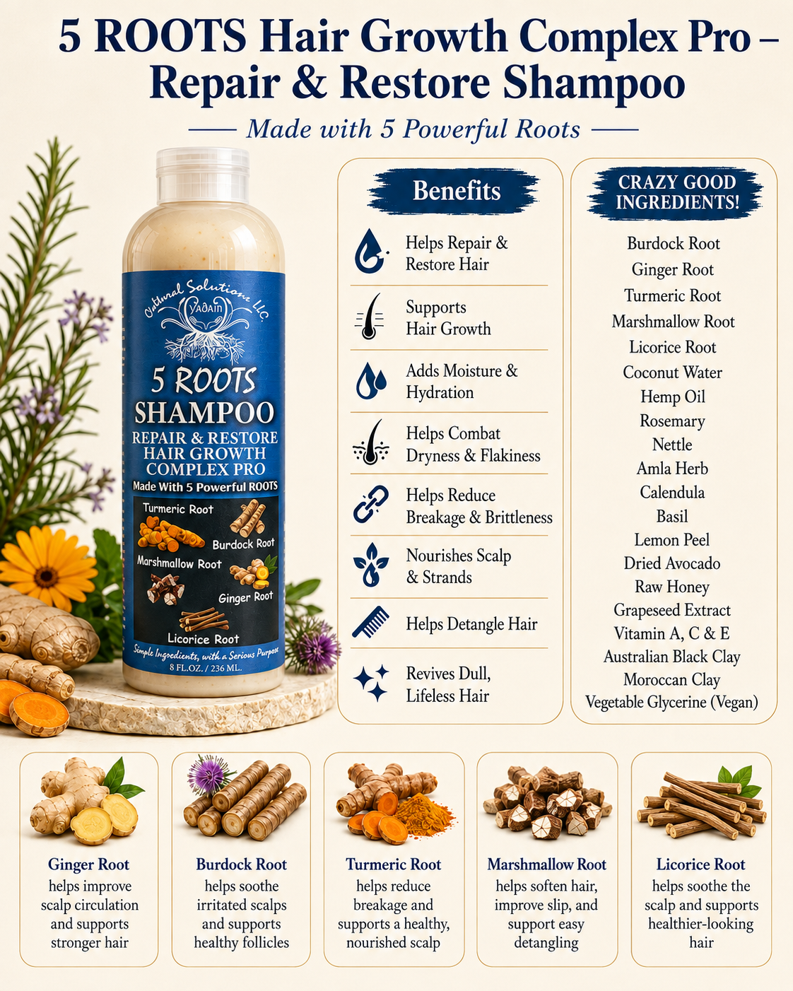 5 ROOTS REPAIR & RESTORE COMPLEX PRO SYSTEM - Image 3